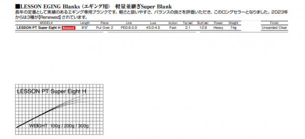 LESSON PT スーパーエイトH(Renewed)